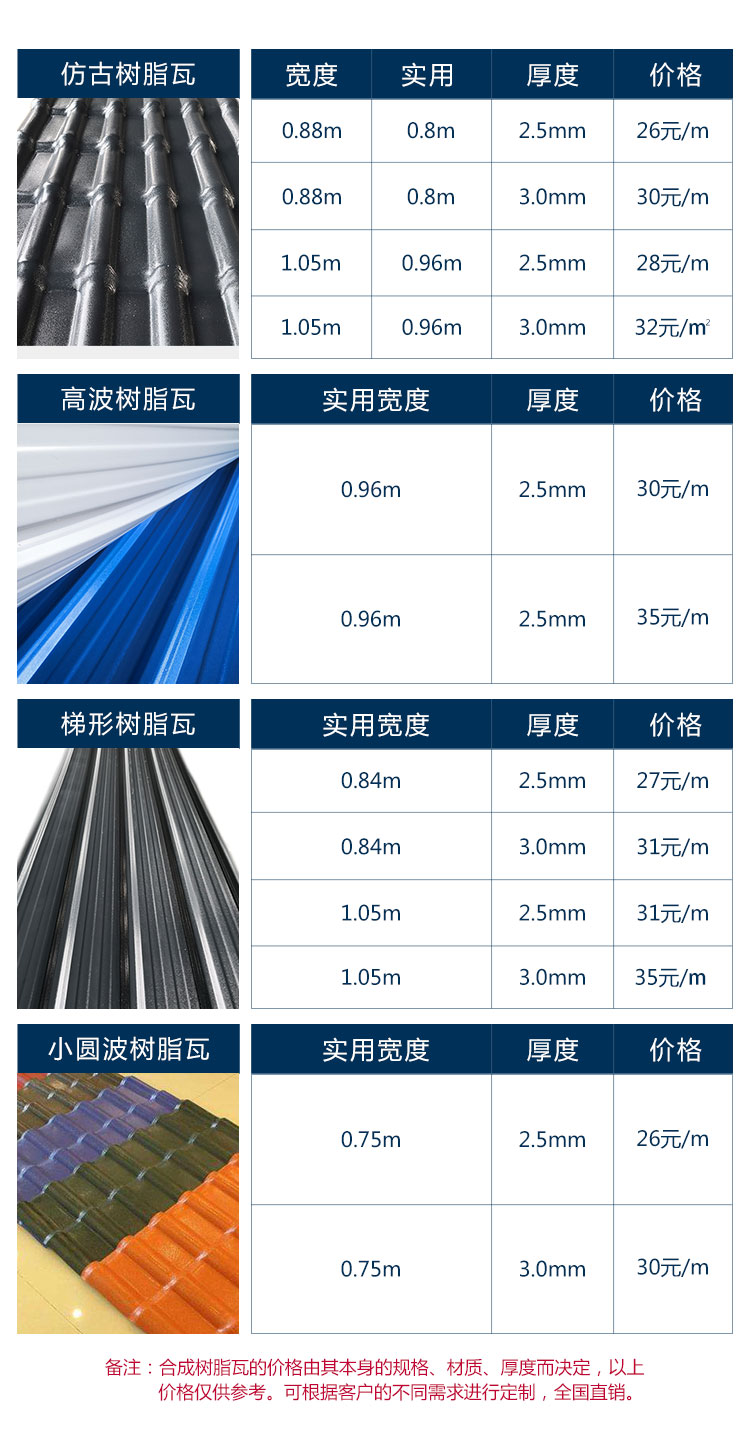 750mm深灰色圓波樹脂瓦